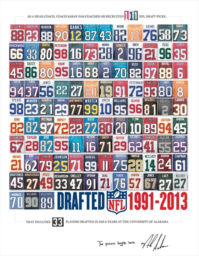 A Leader’s Legacy: What Does Your Recruiting Poster Look Like?