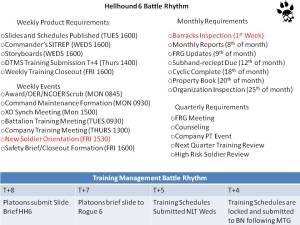 CommanderBattleRhythm