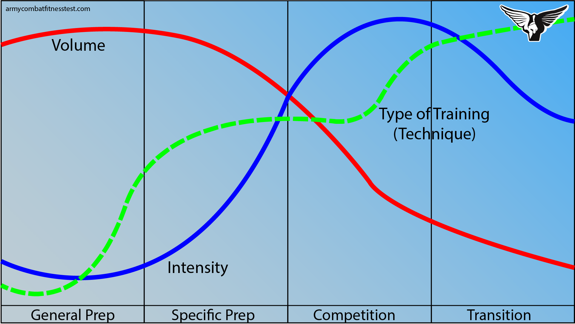 FIgure7-Periodization.png