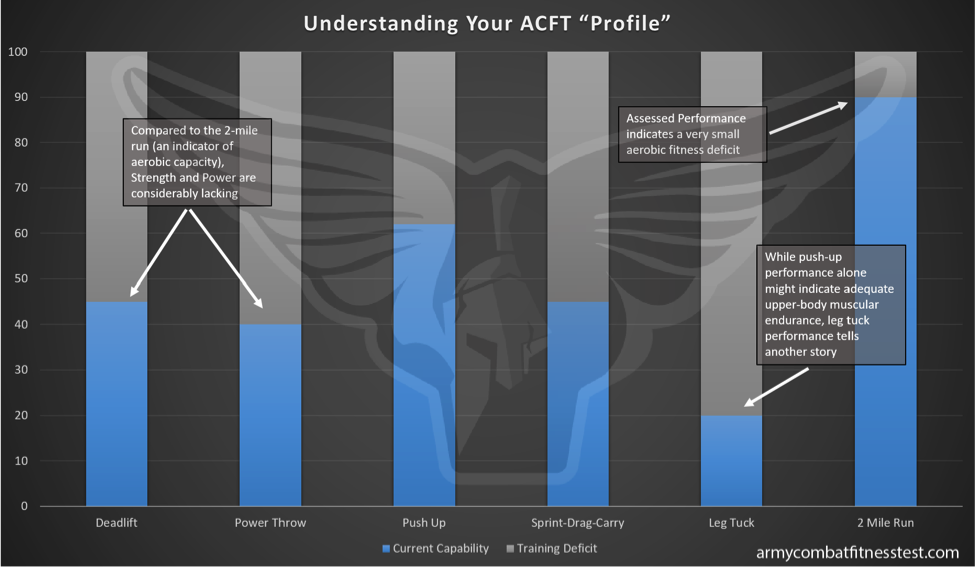 Precision in Training for the ACFT (Part II): Developing a Training Plan