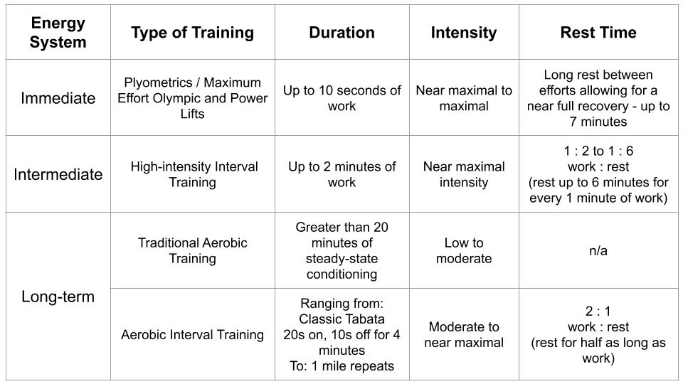 Energy systems chart 2