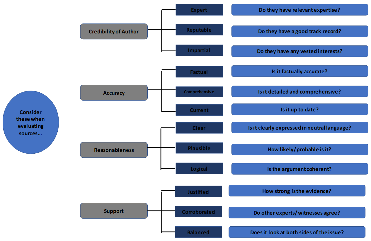 EvaluatingSources_LKImage