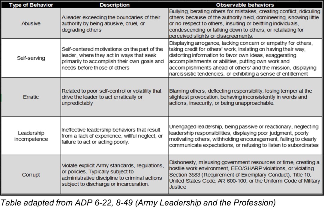 Counterproductive Incentives Counterproductive Leadership: Impact to People and the Organization ...