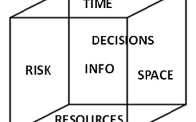 Lessons from Large Scale Combat Operations, Part III