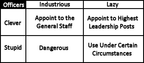 4 Types of Officers; and How to Develop Yourself and Others
